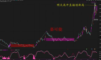 A股缩量反弹（期货交易直播间）今日强弱分析+明日操作逻辑，股市缩量上涨一般是啥情况