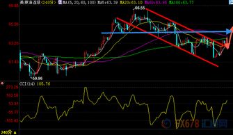原油宽幅震荡（期货交易直播间）今日关键位+明日策略布局，原油期货波动大吗