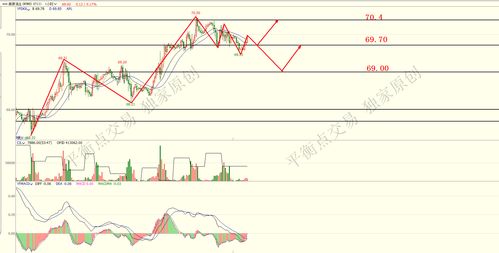 纳指高位震荡（期货交易直播间）今日行情复盘+明日方向预测，纳指期货是啥