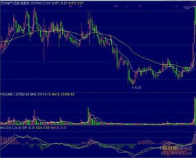 技术分析专享：期货领先指标与股票滞后确认，期货指标为什么失灵