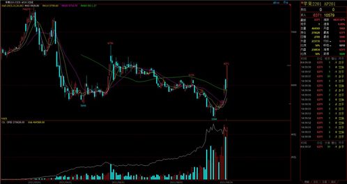 机构专用通道：期货持仓对指数成分股的预示，期货如何看机构持仓
