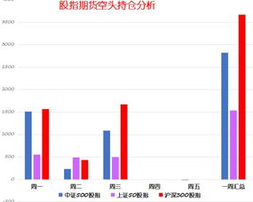 散户进阶课堂：如何利用期货数据预判A股走势，怎么预测期货走势