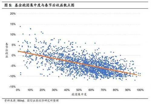基金从业者必看：期货市场对抱团股的影响机制，期货交易会不会爆仓