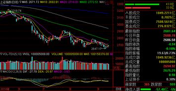 恒指×深证指数联动直播：创新板互通机制影响，上证深证创业恒生