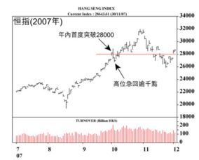 恒指期货直播间明日预测：期指结算日魔咒是否再现？，恒指期货实时走势