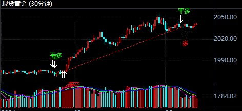 最新黄金期货突破分析：战争避险情绪量化评估，发生战争黄金价格会上涨还是下降