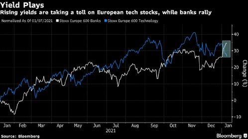 明日纳指期货操作策略：盘前重要经济数据全预览，纳指期货开盘收盘时间