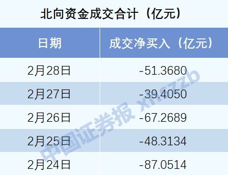 基金调仓追踪×期货仓位：机构多空布局解密，期货基金风险大吗