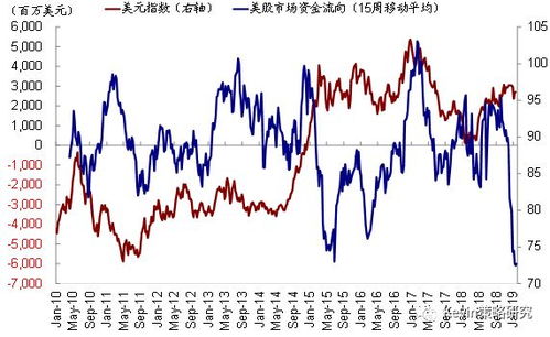 德指期货直播室基金流向：欧洲ETF资金流入加速，欧洲 etf