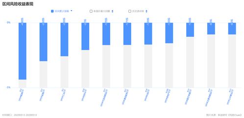 德指期货直播室英国联动：富时100与DAX30差异分析，富时 100