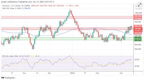 黄金期货直播室利率敏感：国债收益率曲线的关键位置，国债利率与黄金的关系
