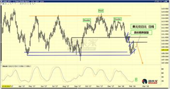 黄金期货直播室矿业股联动：金价与GDX的相关性突破，财经黄金期货直播