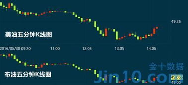 原油期货直播室旺季前瞻：夏季驾驶季的需求验证，原油期货喊单直播室国际期货
