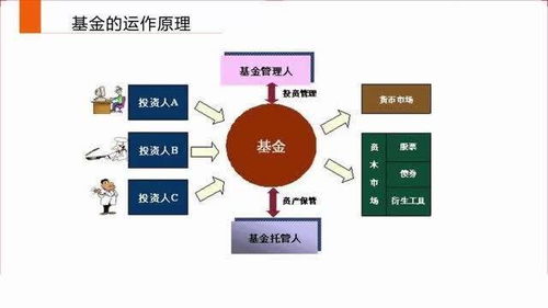 纳指期货直播室×基金配置：QQQ定投的最佳入场点，定投纳指etf心得