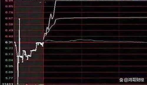 纳指直播间技术分析：纳斯达克关键支撑位测试，纳指纳斯达克指数
