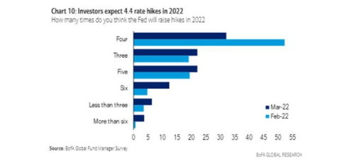 纳指直播间今夜聚焦：美联储会议前科技股布局，美联储会议前瞻