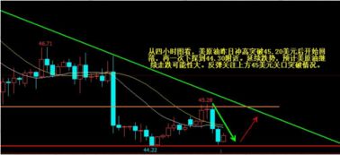 恒指期货直播室资金分析：空头持仓激增的应对策略，恒指期货直播室喊单