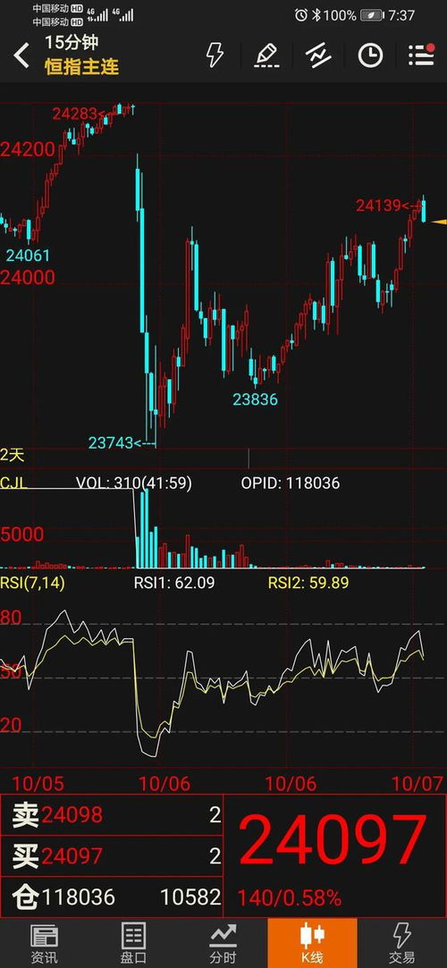 恒指期货夜盘直播：美股开盘前的重要信号，恒指期货喊单直播室