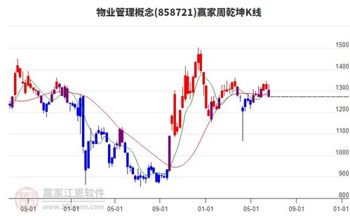 【一周展望】期货直播室专题：基金重仓股调整与纳指期货仓位变化关联性