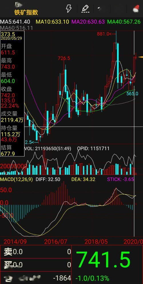 【夜盘焦点】国际期货直播室同步直播：原油库存数据对A股能源基金的影响