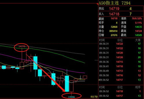 【早盘前瞻】期货直播室全网推送：今日恒指支撑位、纳指阻力位精准预测