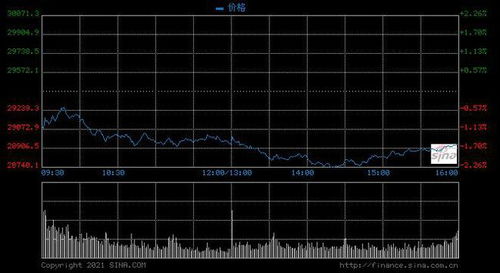 恒指直播间实时解盘：南下资金动向与A股指数关联交易机会，恒指直播间在线直播