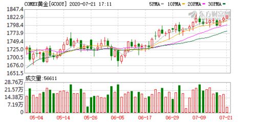 基金投资必看｜国际期货直播室解读：大宗商品涨价对深证指数成分股的影响