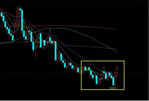 国际期货直播室｜最新：A股基金调仓方向与纳指期货夜盘操作要点