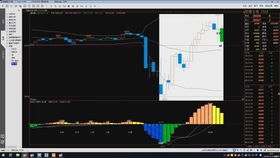 今日最新实盘解析｜恒指直播间&纳指直播间：A股异动下的国际期货战略机遇