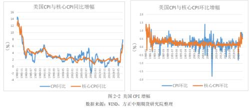 快讯：大宗商品市场波动加剧，聚焦本周宏观事件，大宗商品暴涨惊动中央