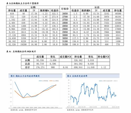 快讯：投资者情绪谨慎，期指市场成交活跃度回落，期指跌对股市的影响