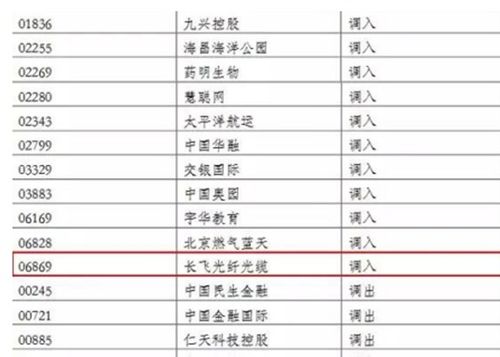 快讯：白银库存创历史新低，价格获强劲基本面支撑，白银comex库存