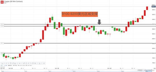 快讯：市场静待美联储决议，黄金维持高位震荡，今日美联储决议恐发黄金破位