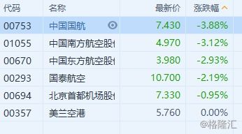快讯：地缘风险叠加降息预期，国际油价持续走强，国际油价走向何方