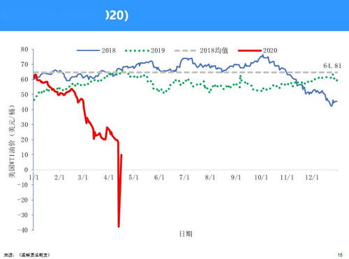【直播】“事件驱动”交易法：如何驾驭欧盟对俄天然气禁令下的市场风暴？