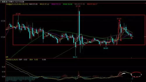 【期货直播室】震荡行情利器：黄金4200-4250区间操作策略，黄金期货 视频