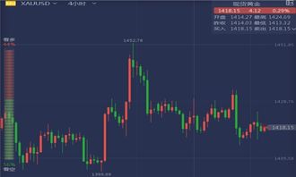 【直播带单】白银趋势单如何持有？今晚分享仓位管理实招，白银现货交易规则