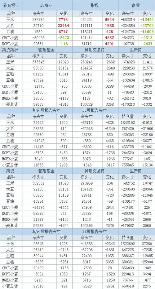 【直播】持仓报告解密：CFTC非商业持仓揭示投机客最新动向，cftc商品类非商业持仓