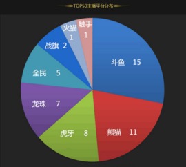 【直播】基本面量化：用数据模型解读天然气供应过剩局面，天然气需求量