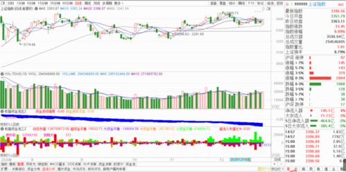 【直播复盘】从期指价差变化，洞察主力资金调仓动向，股指期货价格变动