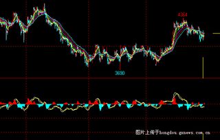 【直播进行时】白银波动加剧，短线高手分享止盈技巧，现货白银直播