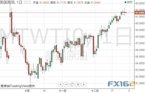 【直播中】原油、黄金、白银全线异动，当前最强品种是哪个？，原油黄金白银投资平台排名