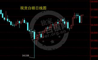 【直播】白银狂飙创历史！现货紧缺危机如何交易？点击进入，白银狂跌