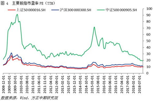 A股跟随外盘（期货交易直播间）今日热点+明日判断，股市跟期货市有涨跌联动吗