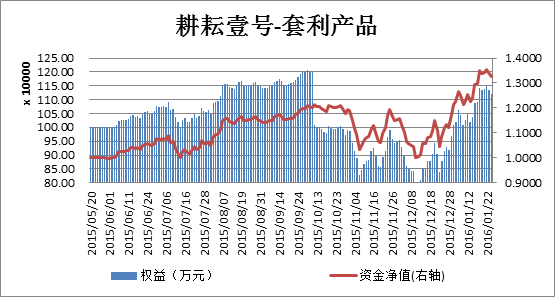 黄金回落可期（期货交易直播间）今日信号+明日判断，黄金回落是什么意思