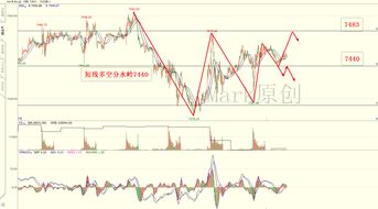 纳指冲击压力（期货交易直播间）今日复盘+明日方向，纳指期货交易规则