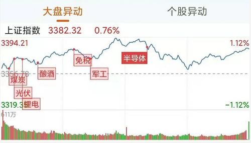 A股板块轮动（期货交易直播间）今日热点+明日主线，股市轮动意味着什么