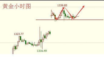 黄金避险修复（期货交易直播间）今日策略+明日预测，黄金避险功能为何在消失?