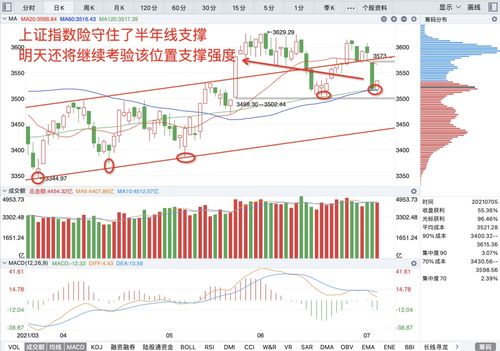 亚洲指数集体回暖（期货交易直播间）今日复盘+明日方向，亚洲指数 实时 行情