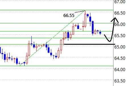 黄金日内强势（期货交易直播间）今日关键+明日布局，今日期货市场黄金